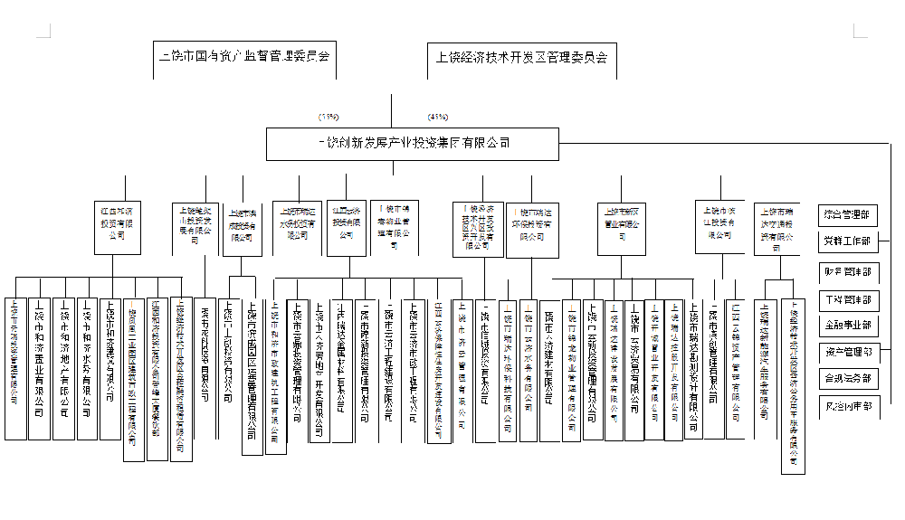 組織架構(gòu)圖.png